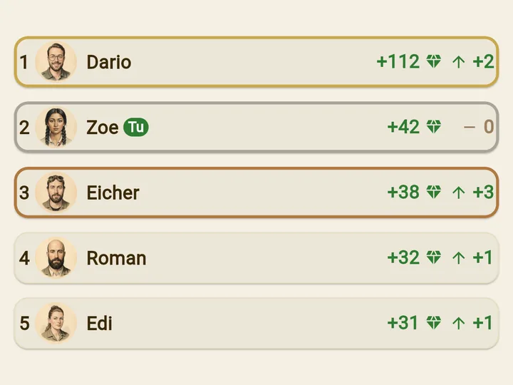 Classifica dei migliori scopritori